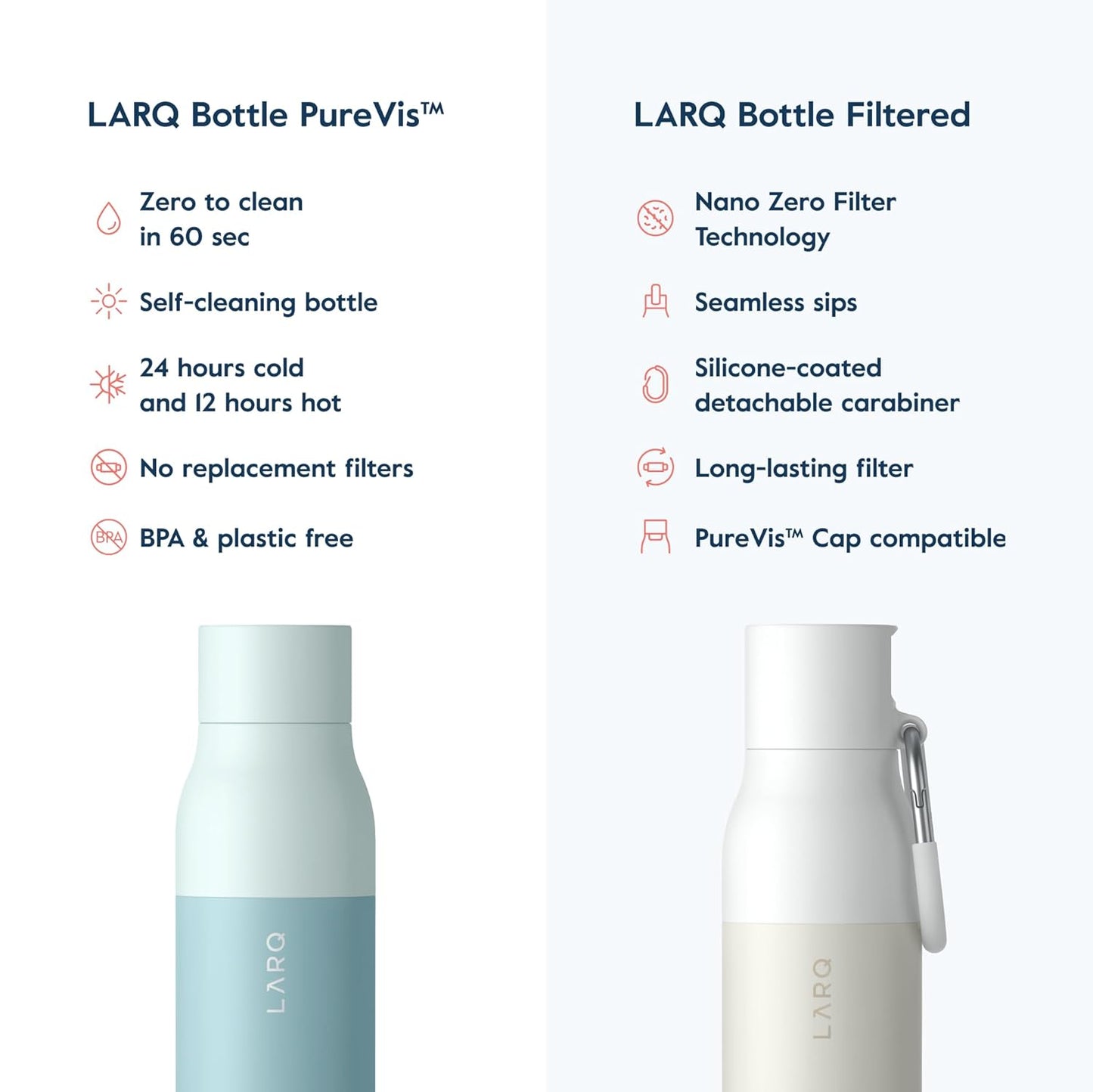 LARQ Bottle Purevis 17 Oz - Self-Cleaning And Insulated Stainless Steel Water Bottle With UV Water Purifier And Award-Winning Design | Reusable & Travel Friendly, 1-Year Warranty, Monaco Blue, 500 Ml