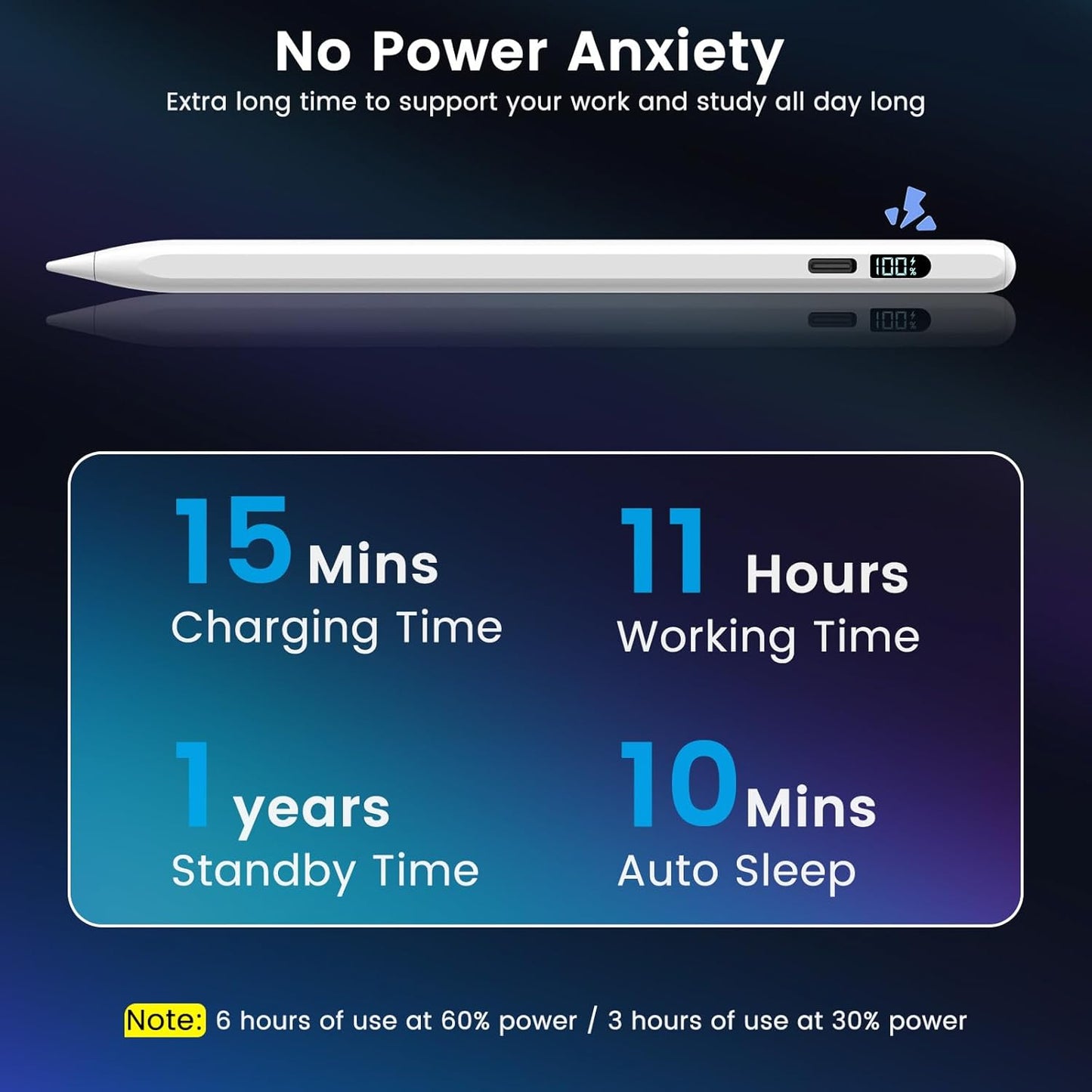 StylusHome iPad Pencil LED Display 15 Mins Fast Charge Stylus Pen for iPad with Palm Rejection for 2018-2025 iPad Air 3/4/5/M2/M3, iPad mini 5/6, iPad 6/7/8/9/10/11, iPad Pro 11",12.9"&M4 (White)