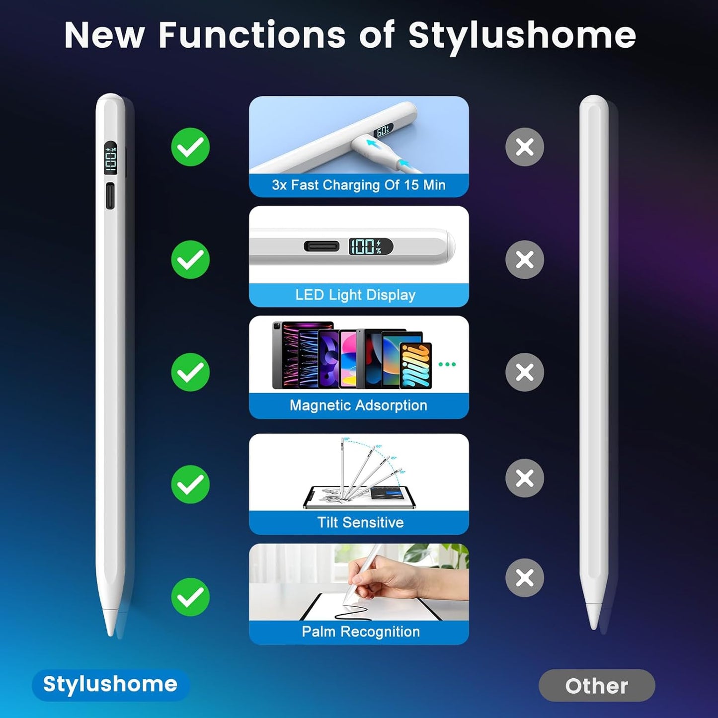 StylusHome iPad Pencil LED Display 15 Mins Fast Charge Stylus Pen for iPad with Palm Rejection for 2018-2025 iPad Air 3/4/5/M2/M3, iPad mini 5/6, iPad 6/7/8/9/10/11, iPad Pro 11",12.9"&M4 (White)